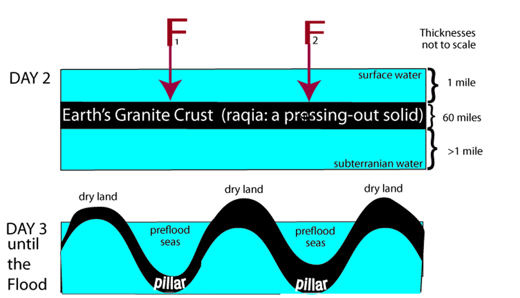 faq-foundations of the Earth.jpg Image Thumbnail